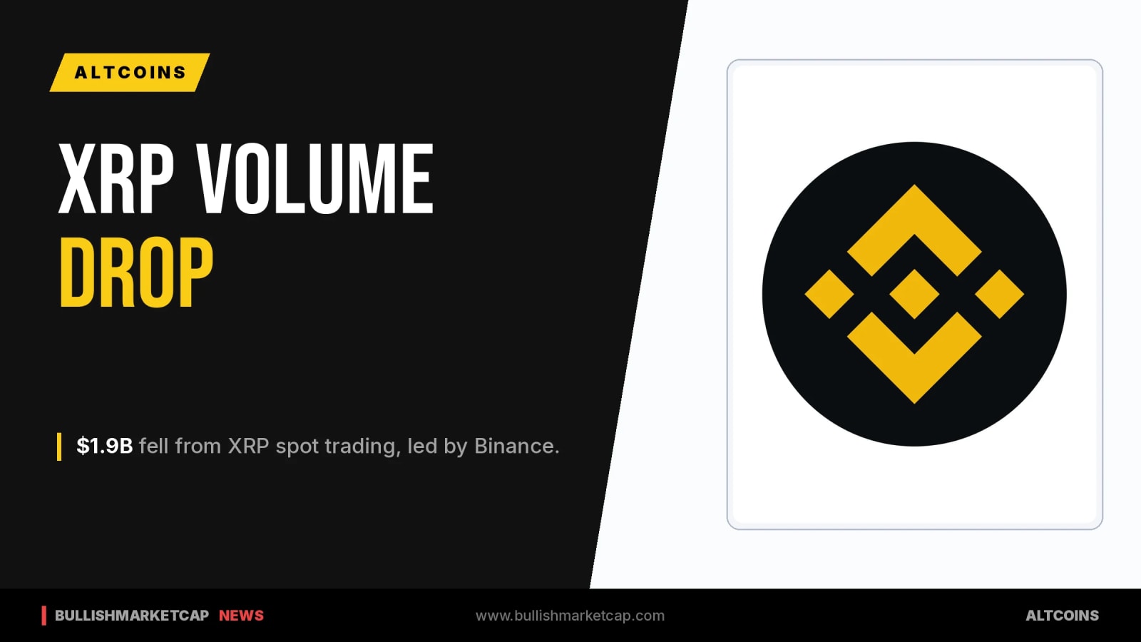 XRP Spot Volume Falls $1.9B in Eight Weeks, Binance Leads