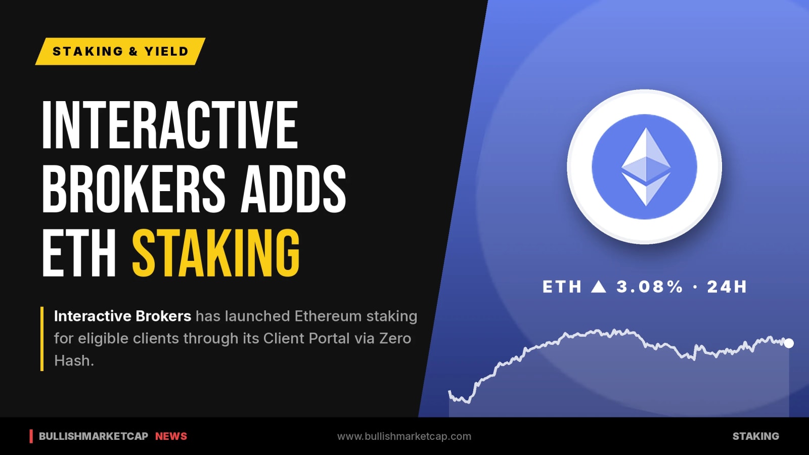 Interactive Brokers Adds Ethereum Staking Via Zero Hash