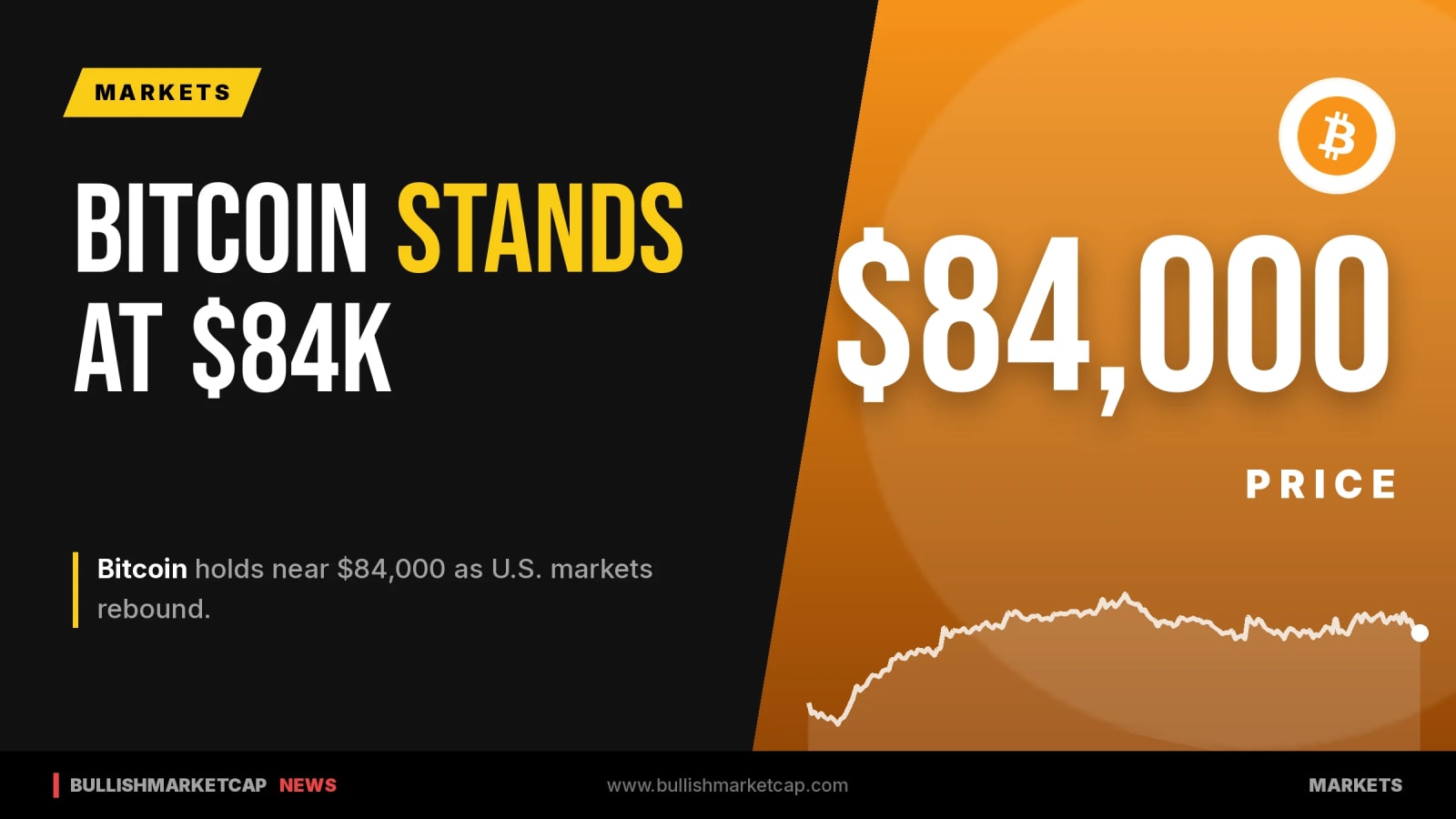 Bitcoin Holds Near $84K as US Stocks Bounce Back
