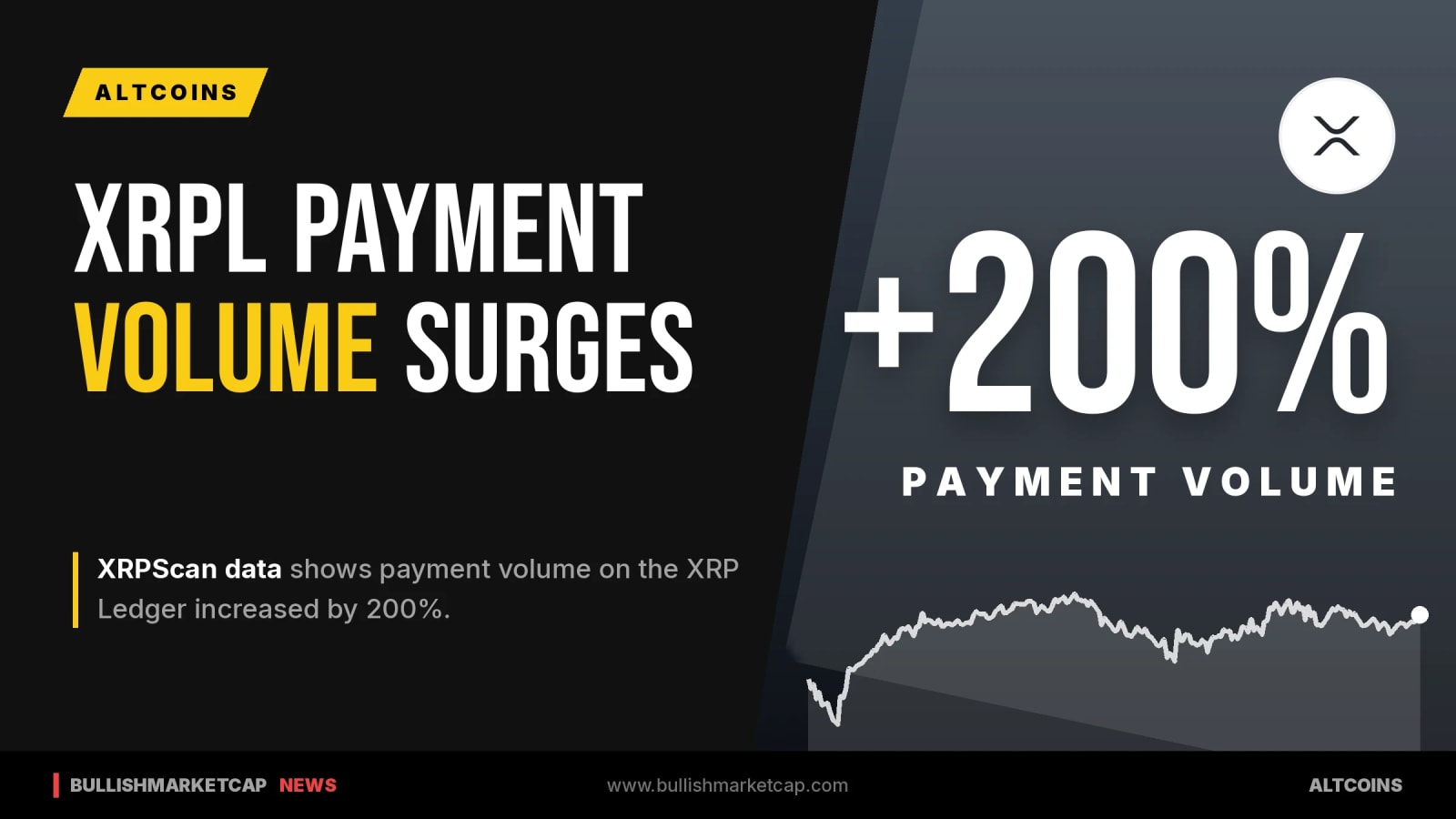 XRP Ledger Payment Volume Jumps 200% on XRPScan