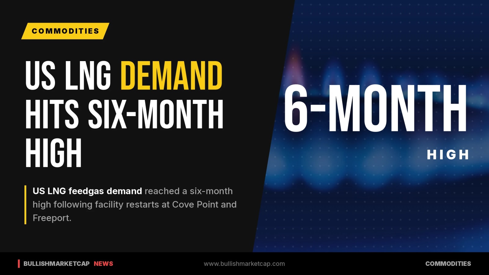 US LNG Feedgas Demand Hits Six-Month High on Restarts