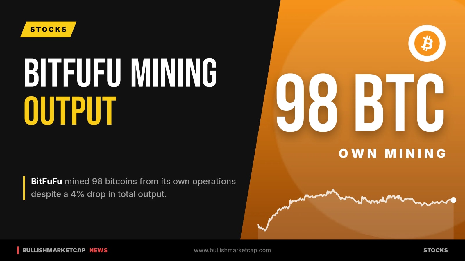 BitFuFu Reports 98 Bitcoins Mined From Own Operations