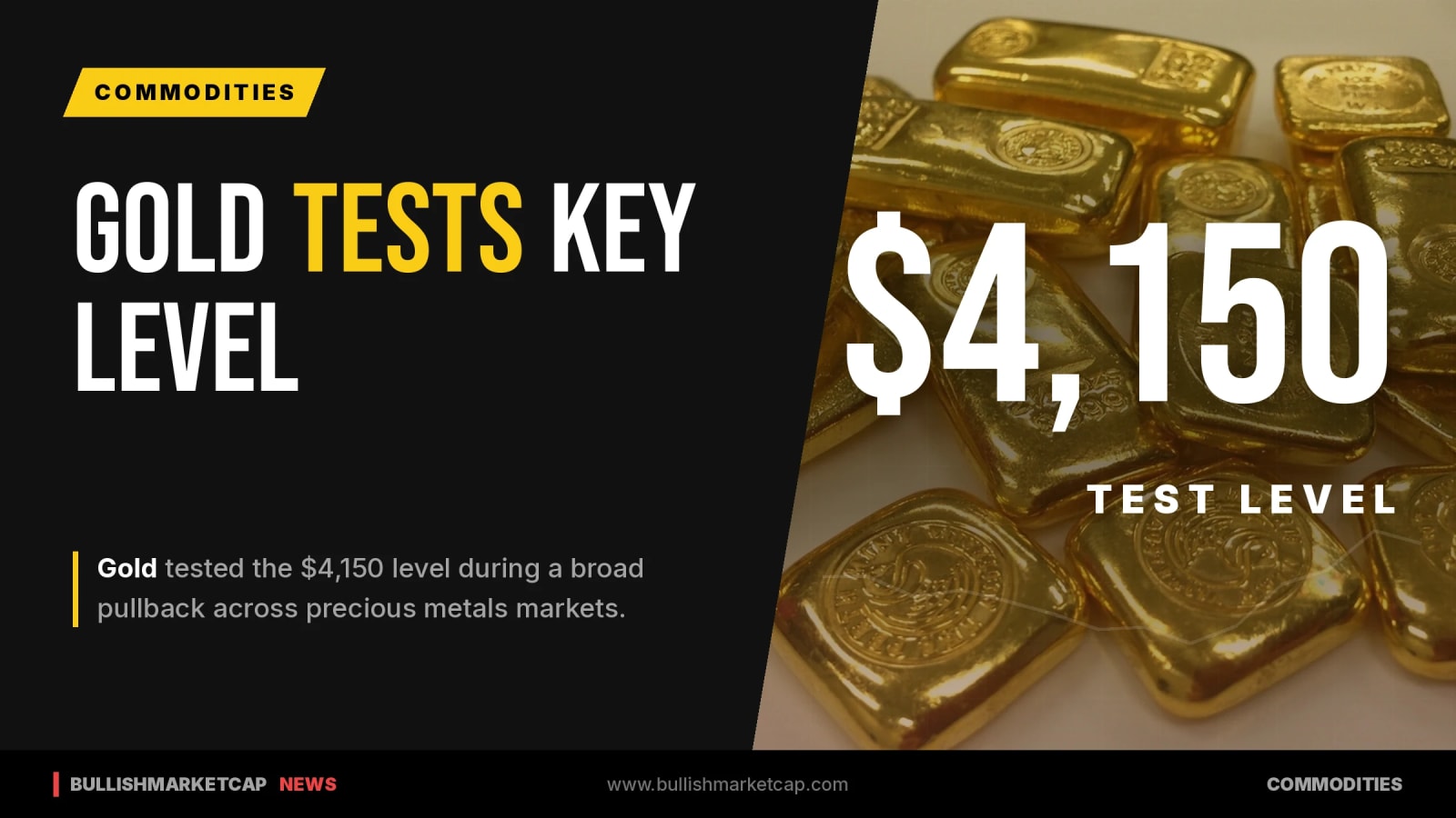 Gold Tests $4,150 Level Amid Precious Metals Pullback