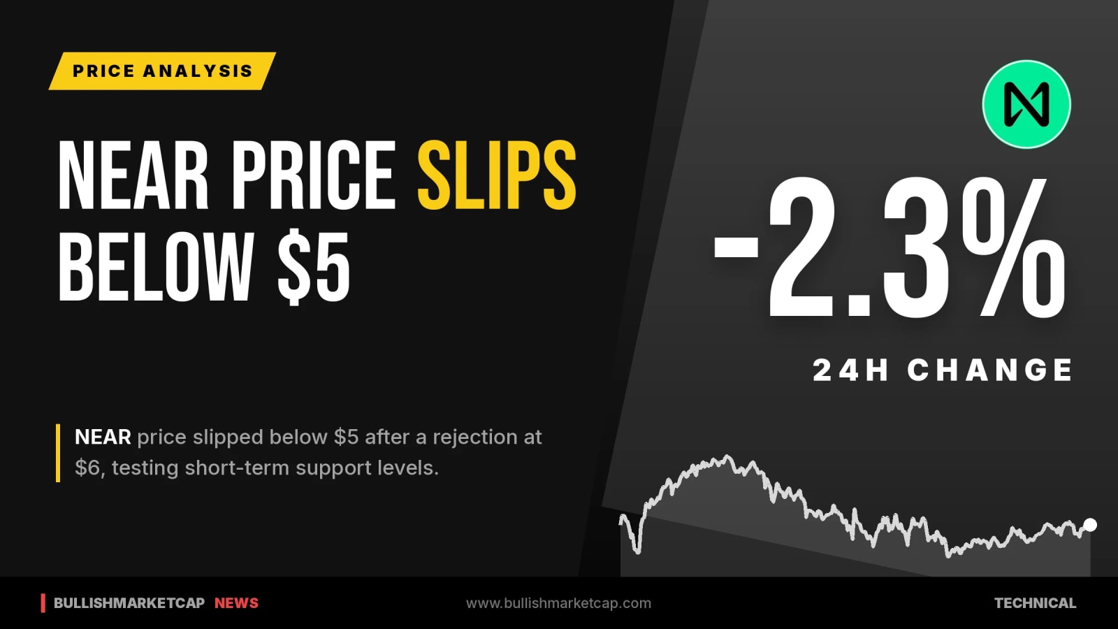 NEAR Protocol Price Retreats From $6 as Support Holds