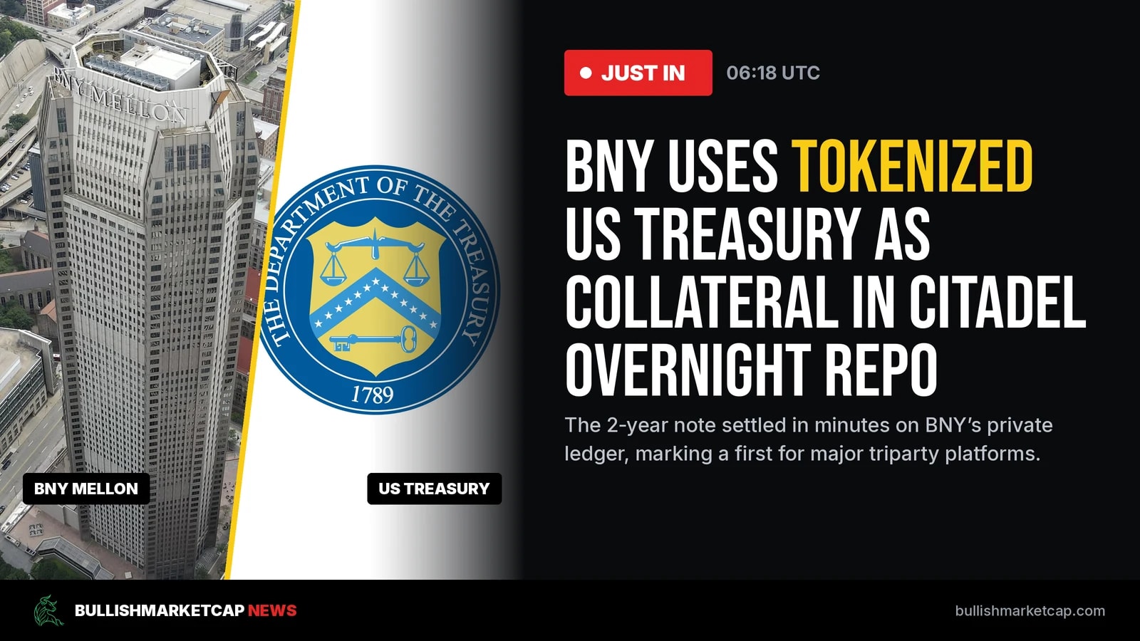 BNY Uses Tokenized US Treasury in Landmark Citadel Repo Deal