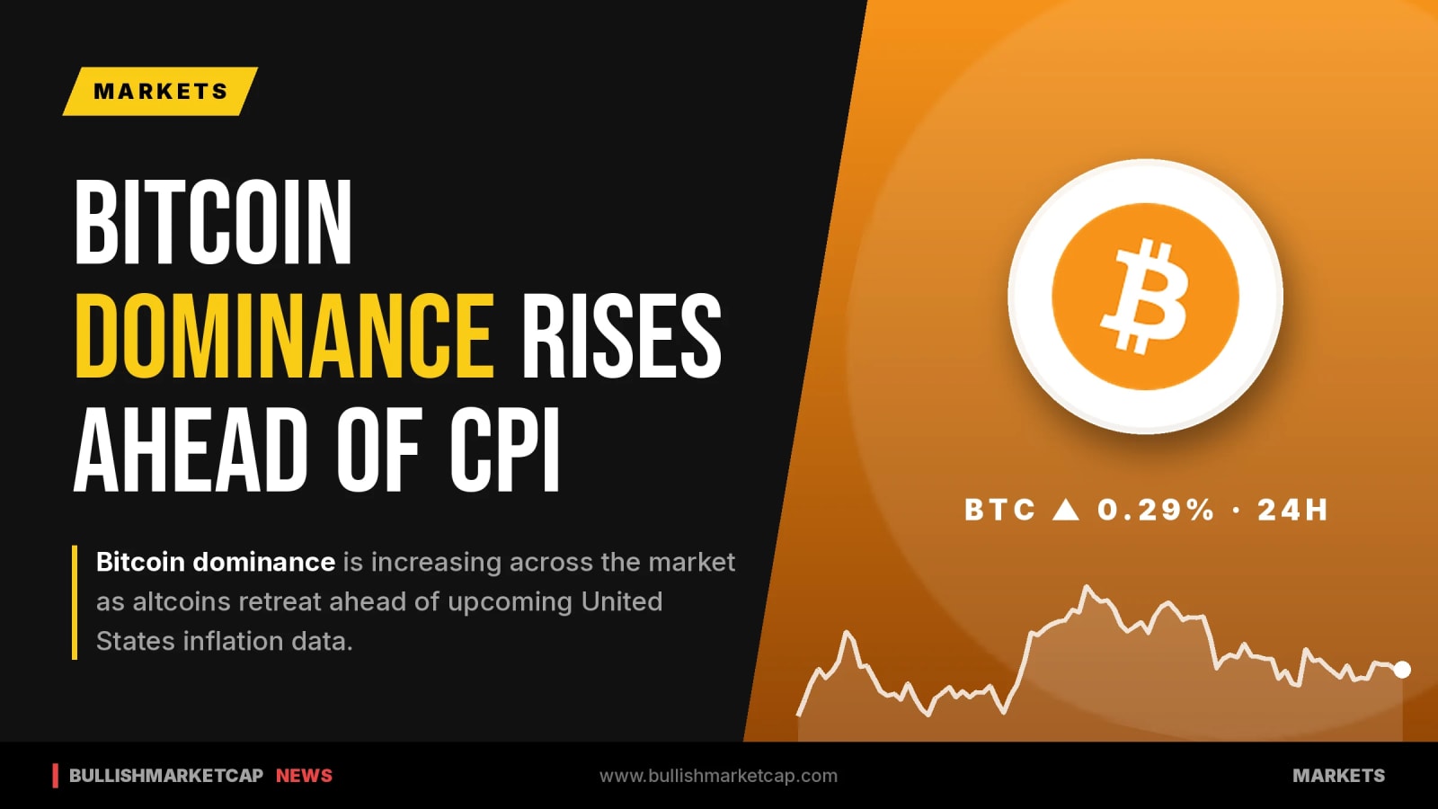 Bitcoin Dominance Rises As Altcoins Retreat Before CPI Data