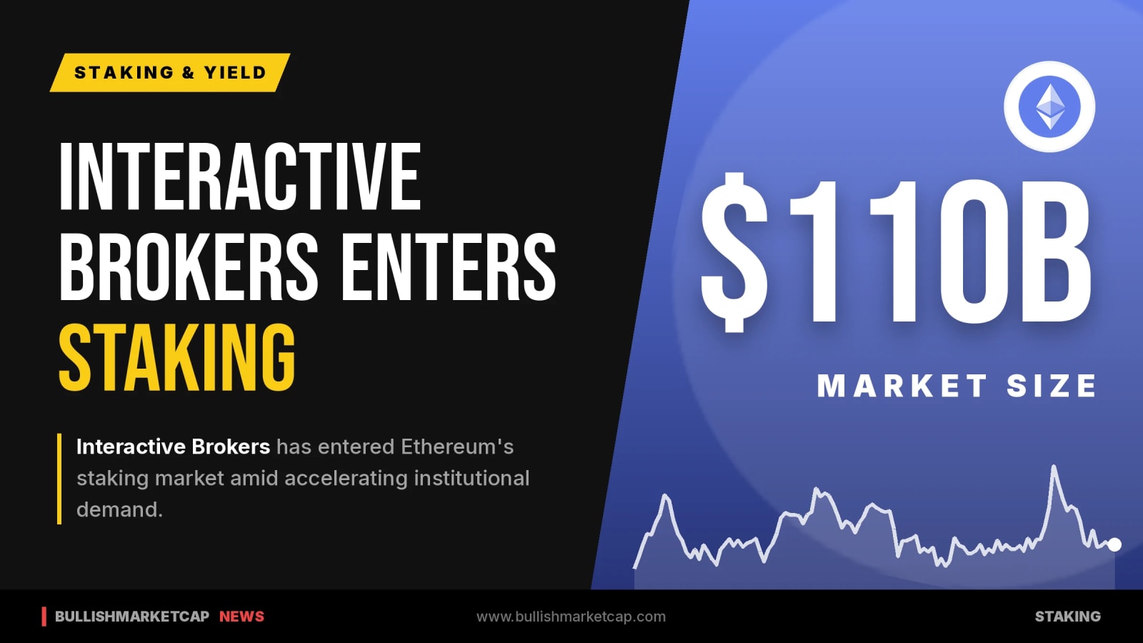 Interactive Brokers Enters Ethereum Staking Market