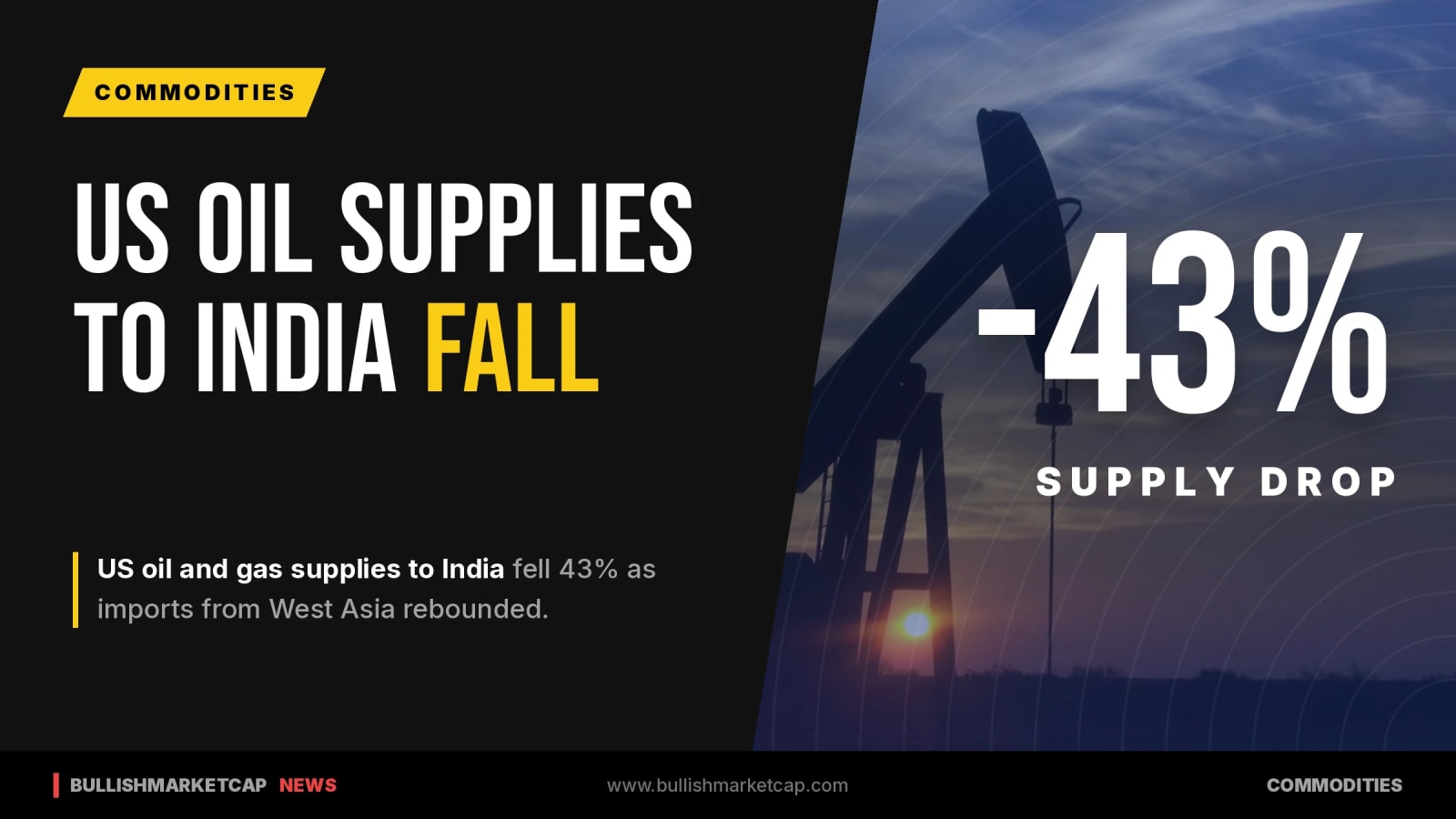 US Oil And Gas Supplies To India Fall 43% As West Asia Imports Rebound