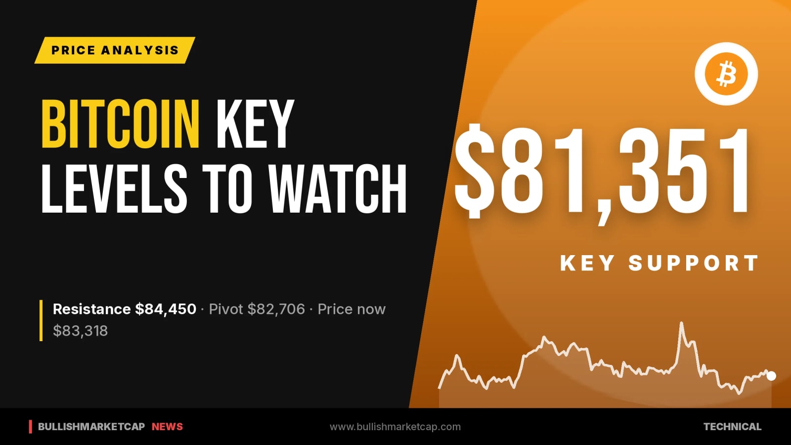 Bitcoin Key Levels: Support at $81,351, Resistance at $84,450