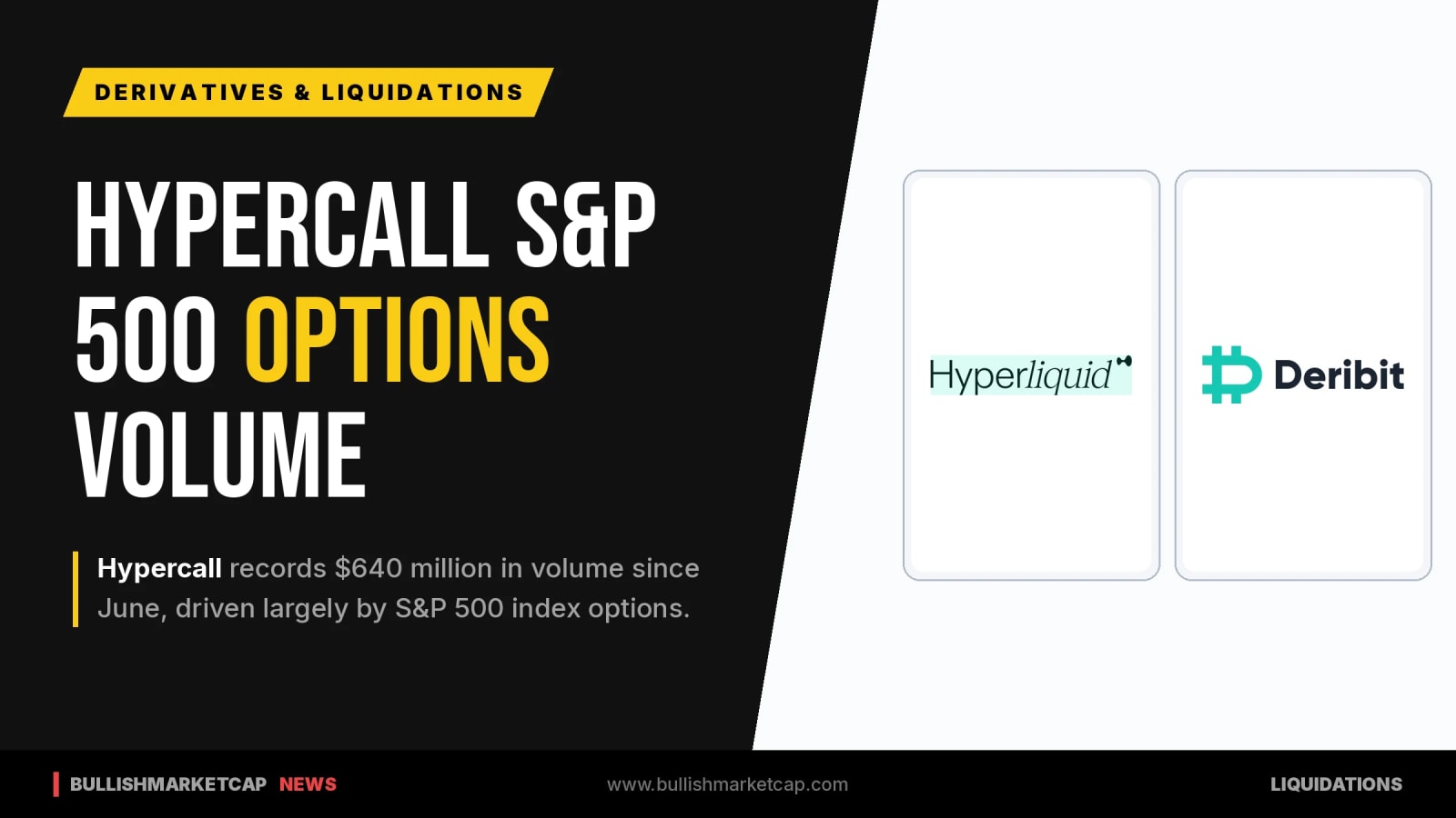 Hypercall Records $640M in Volume Led by S&P 500 Options