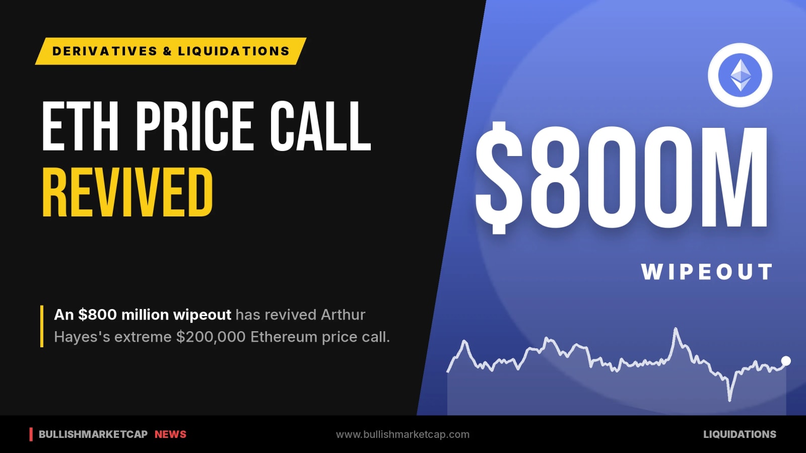 Arthur Hayes Recalls $200K Ethereum Call After Wipeout