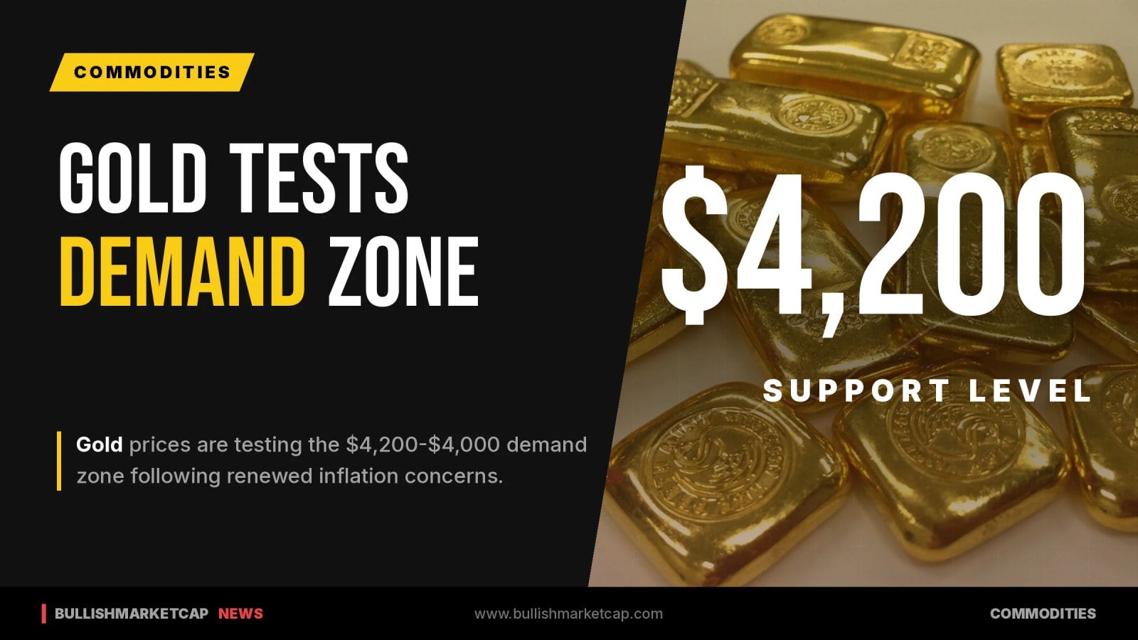 Gold Tests $4,200 Demand Zone Amid CPI Inflation Revival