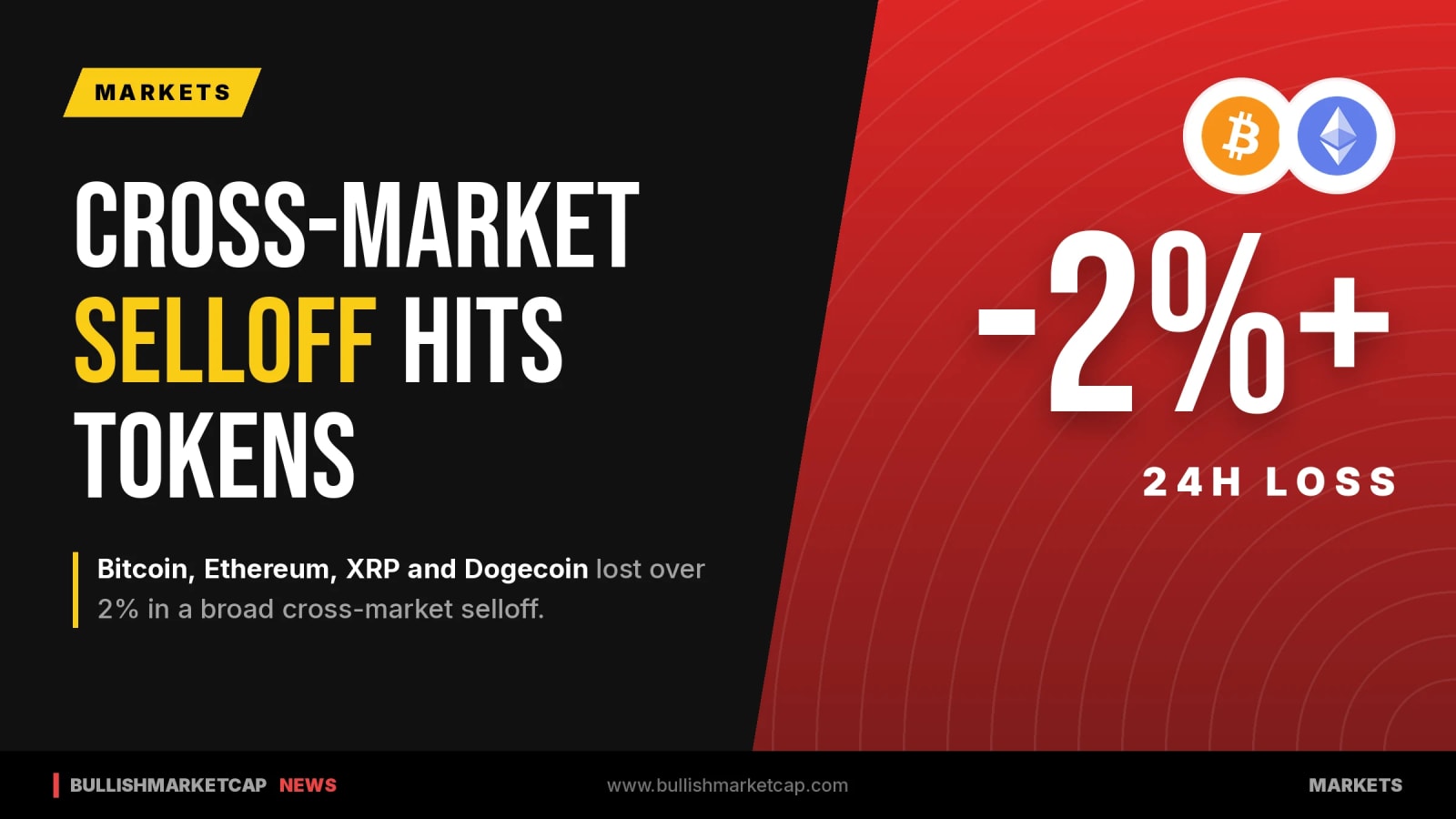 Bitcoin, Ethereum, XRP and Dogecoin Drop in Cross-Market Selloff