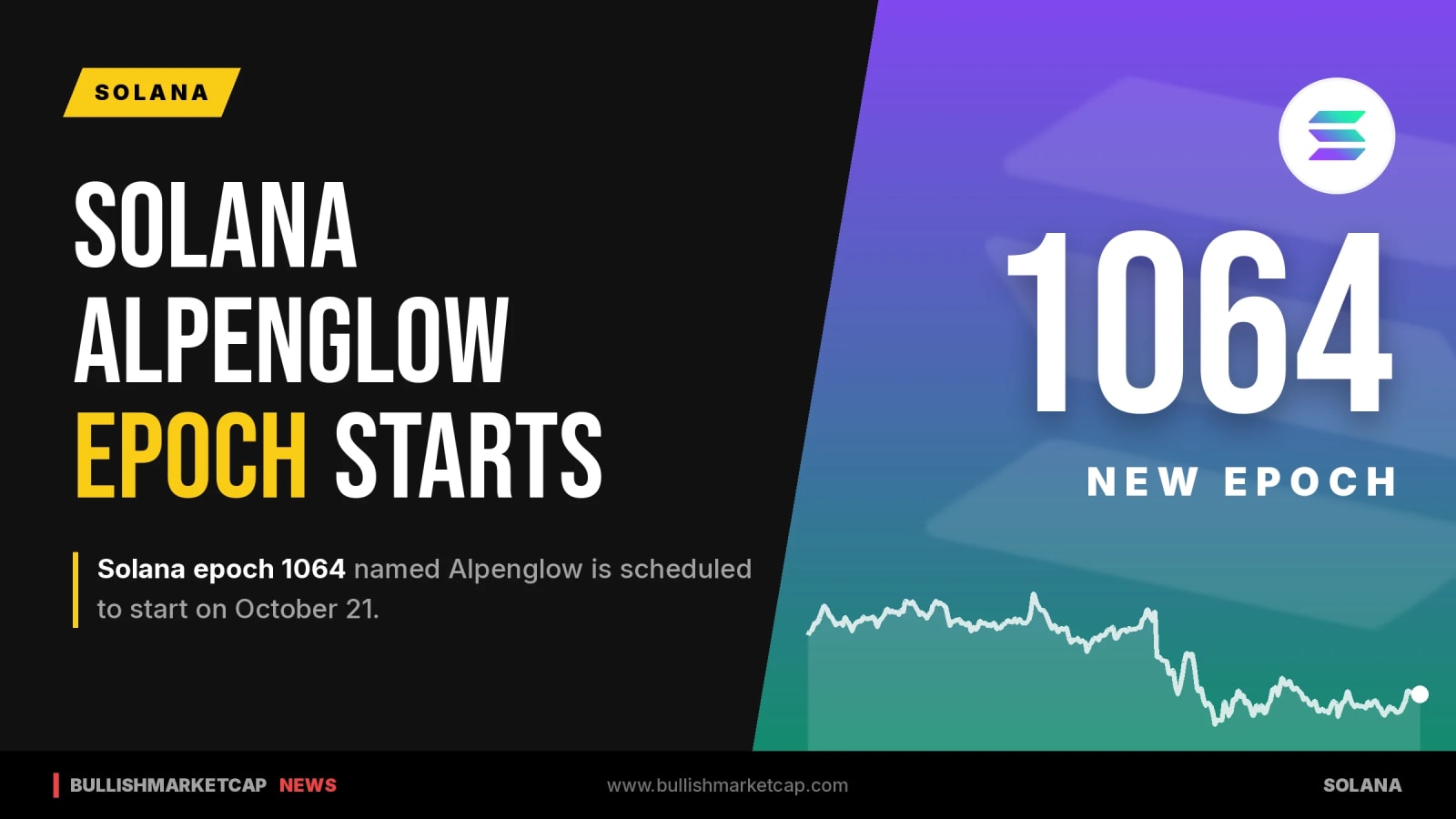 Solana Alpenglow: Epoch 1064 Starts on October 21