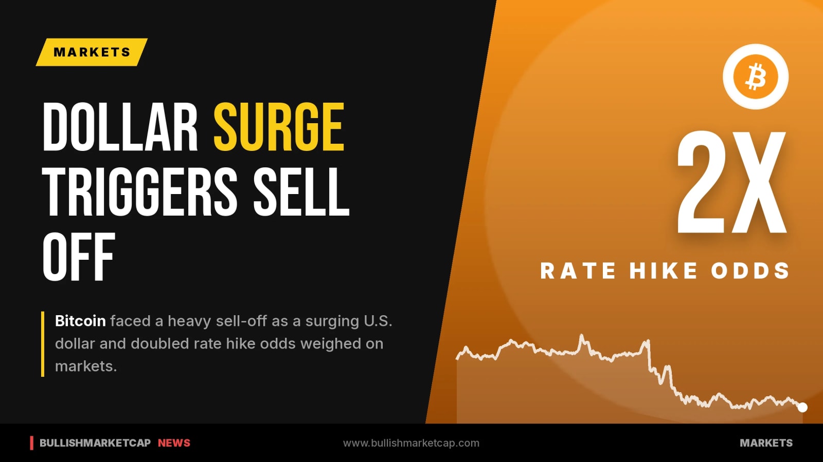 Surging Dollar Forces Bitcoin Sell-Off as Rate Odds Double