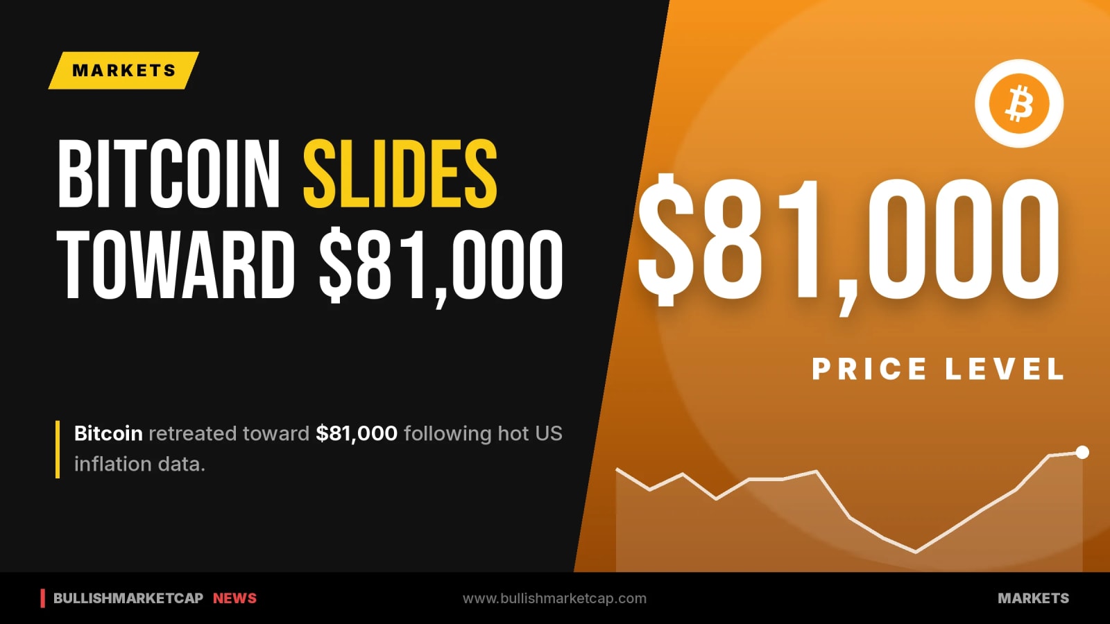 Bitcoin Slides Toward $81,000 on US Inflation Data
