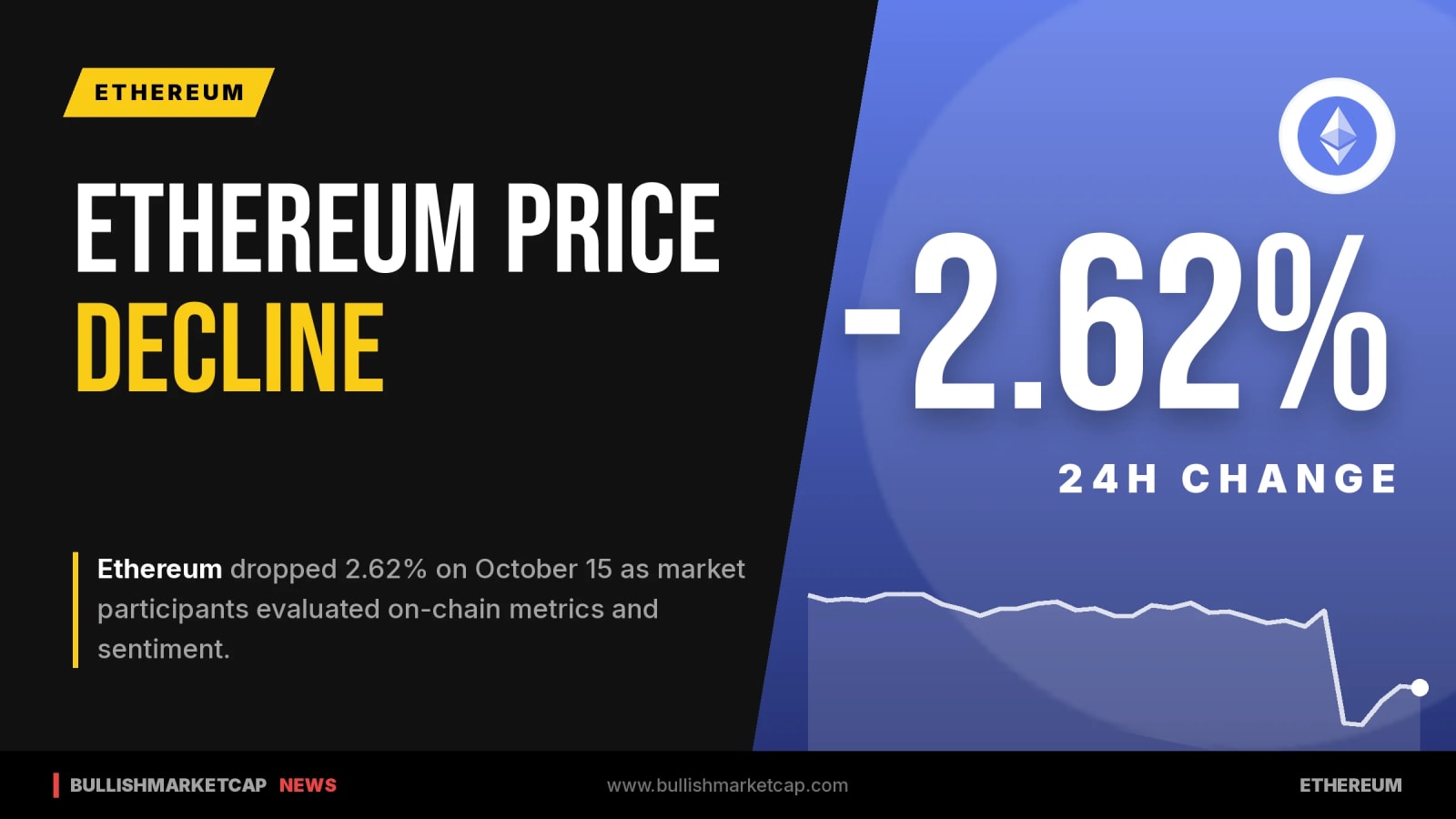Ethereum Declines 2.62% as On-Chain Data Shifts