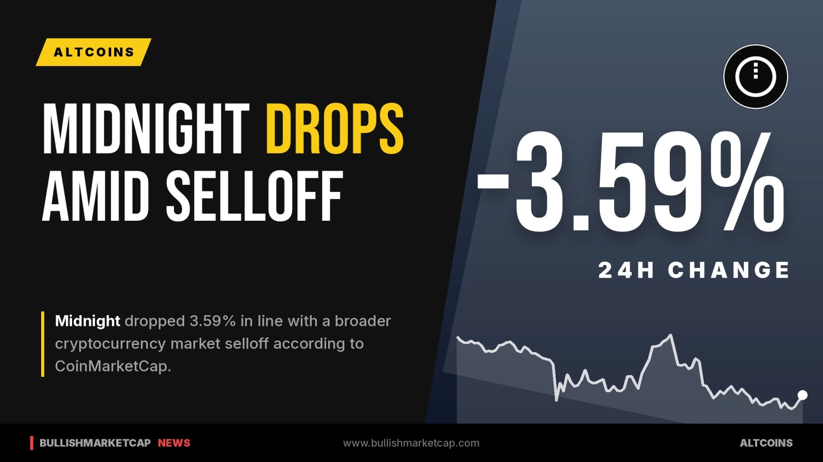 Midnight Drops 3.59% Amid Broad Crypto Selloff