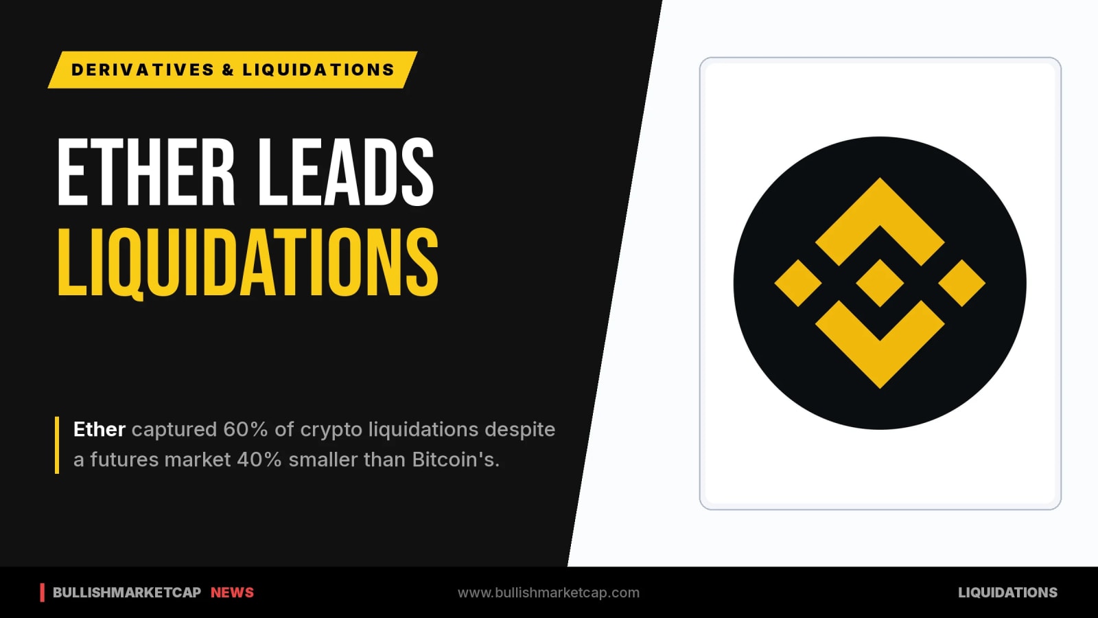 Ether Takes 60% of Crypto Liquidations Despite Smaller Futures Market
