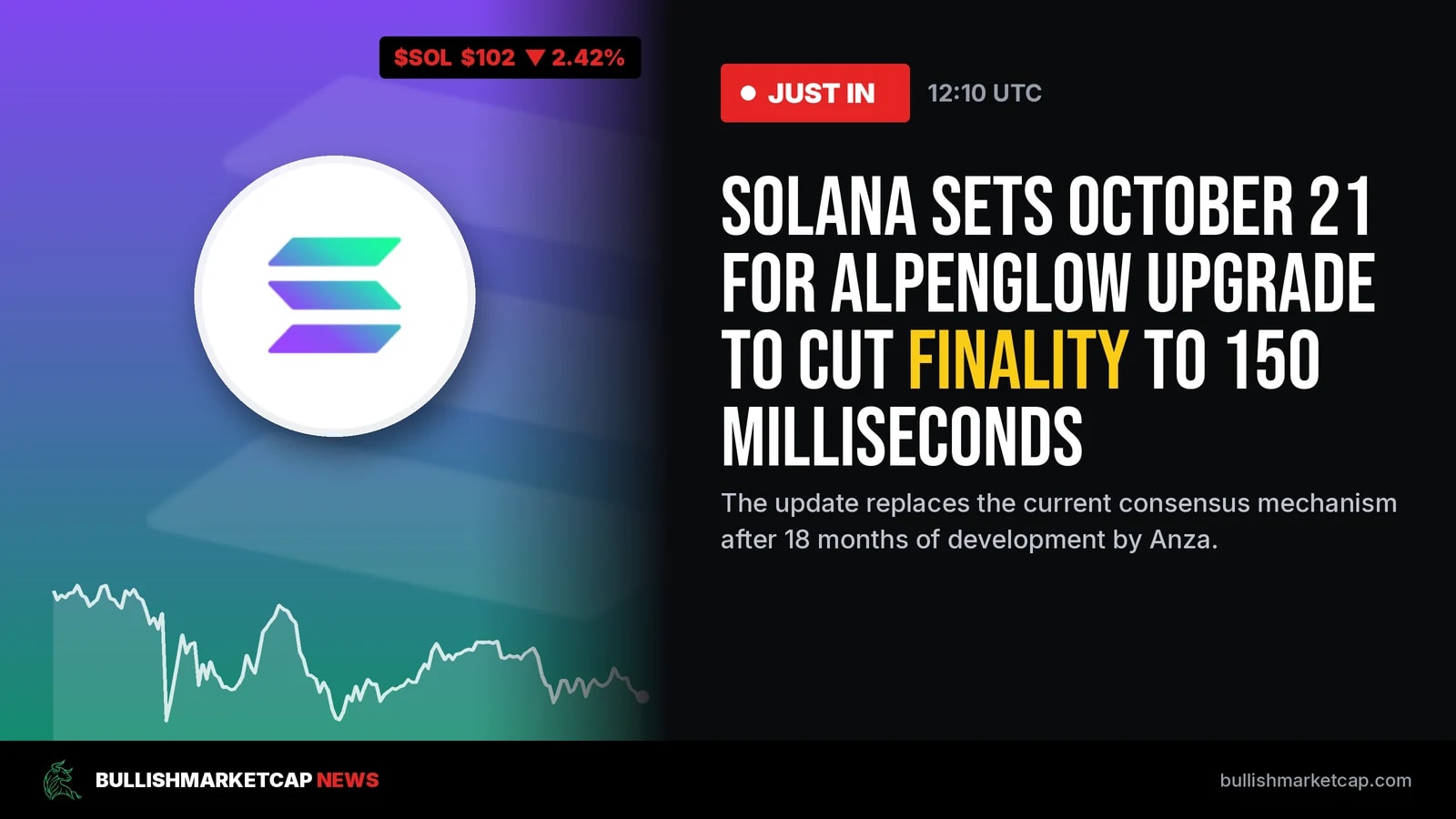 Solana Sets October 21 for Alpenglow Network Upgrade