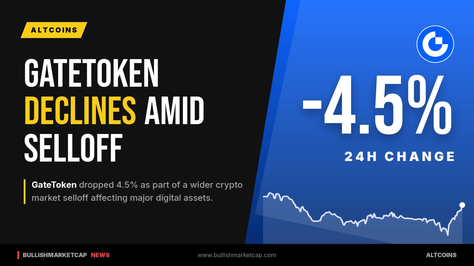 GateToken Declines 4.5% Amid Broad Crypto Market Selloff