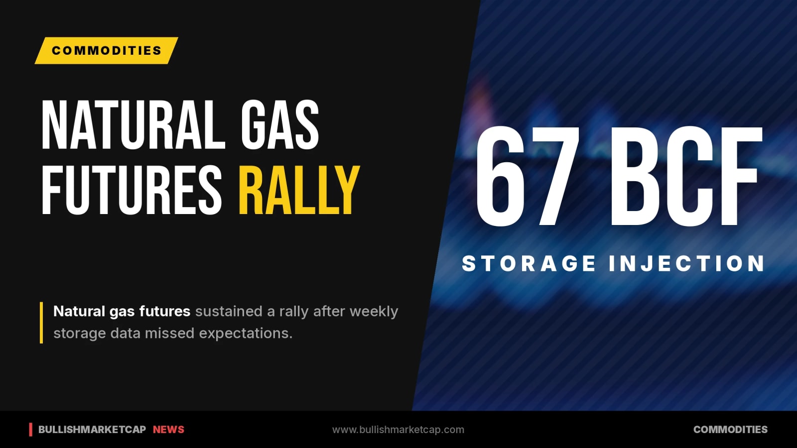 Natural Gas Futures Sustain Rally After Storage Print