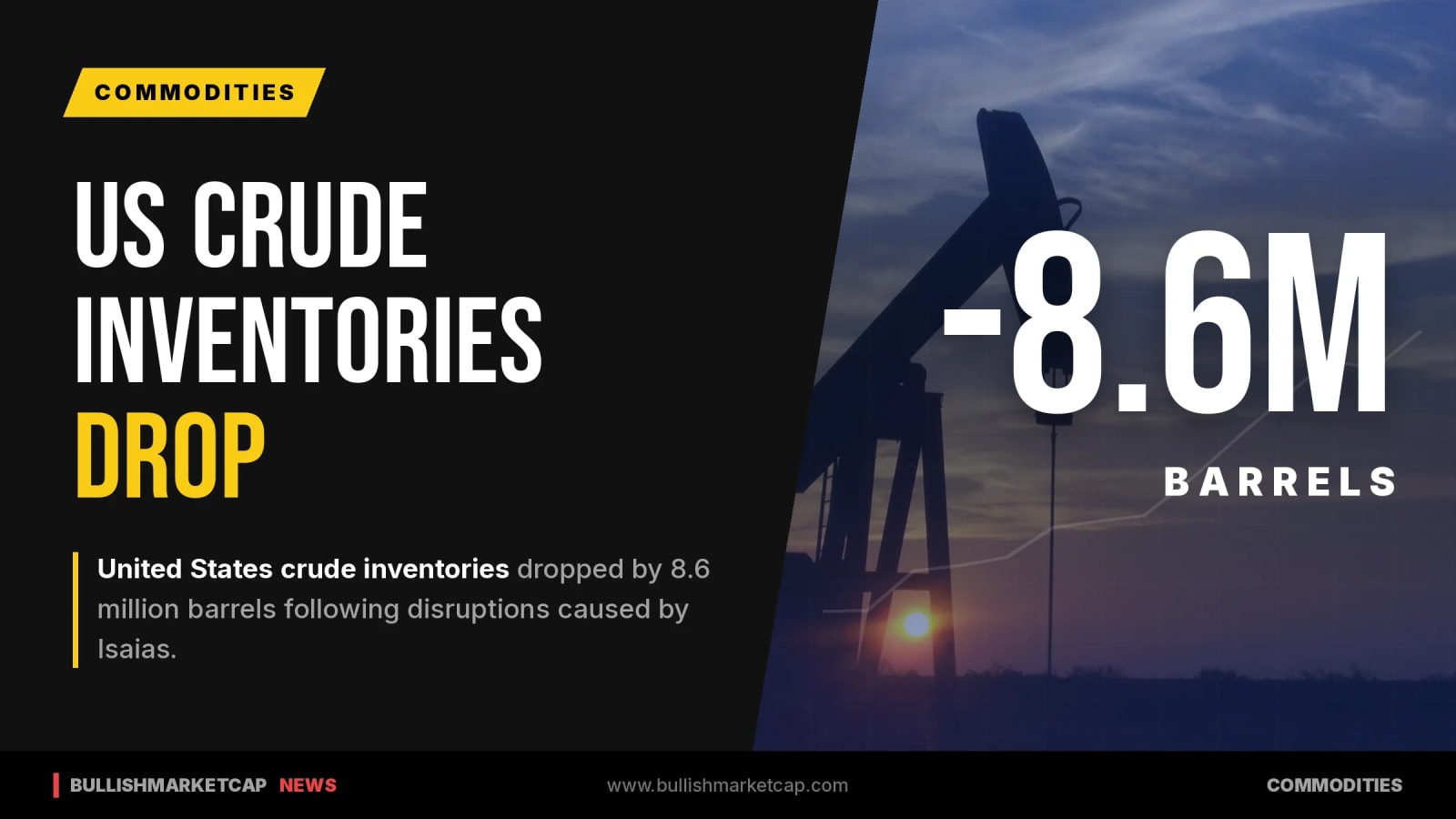 US Crude Inventories Drop 8.6M Barrels Following Isaias