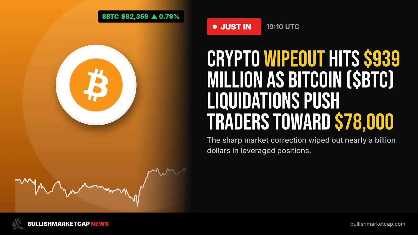 Crypto Wipeout Hits $939 Million as Bitcoin Dips