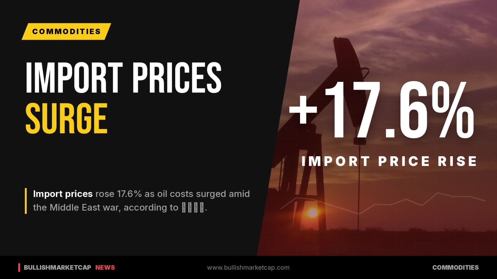 Import Prices Jump 17.6% Amid Middle East Oil Costs Surge