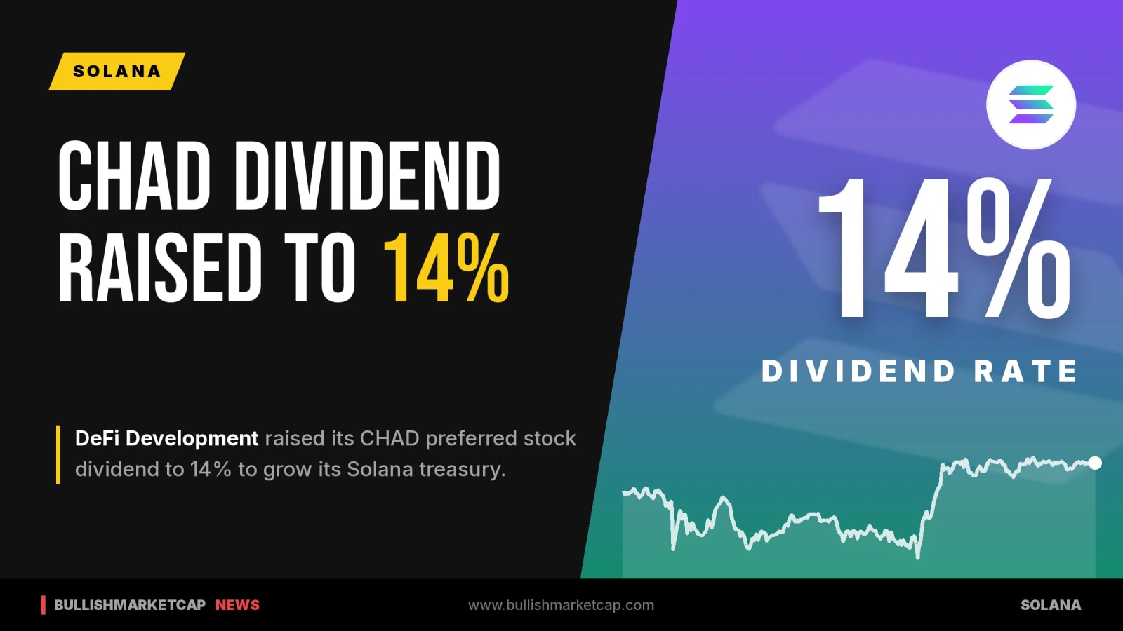 DeFi Development Raises CHAD Dividend Rate to 14%