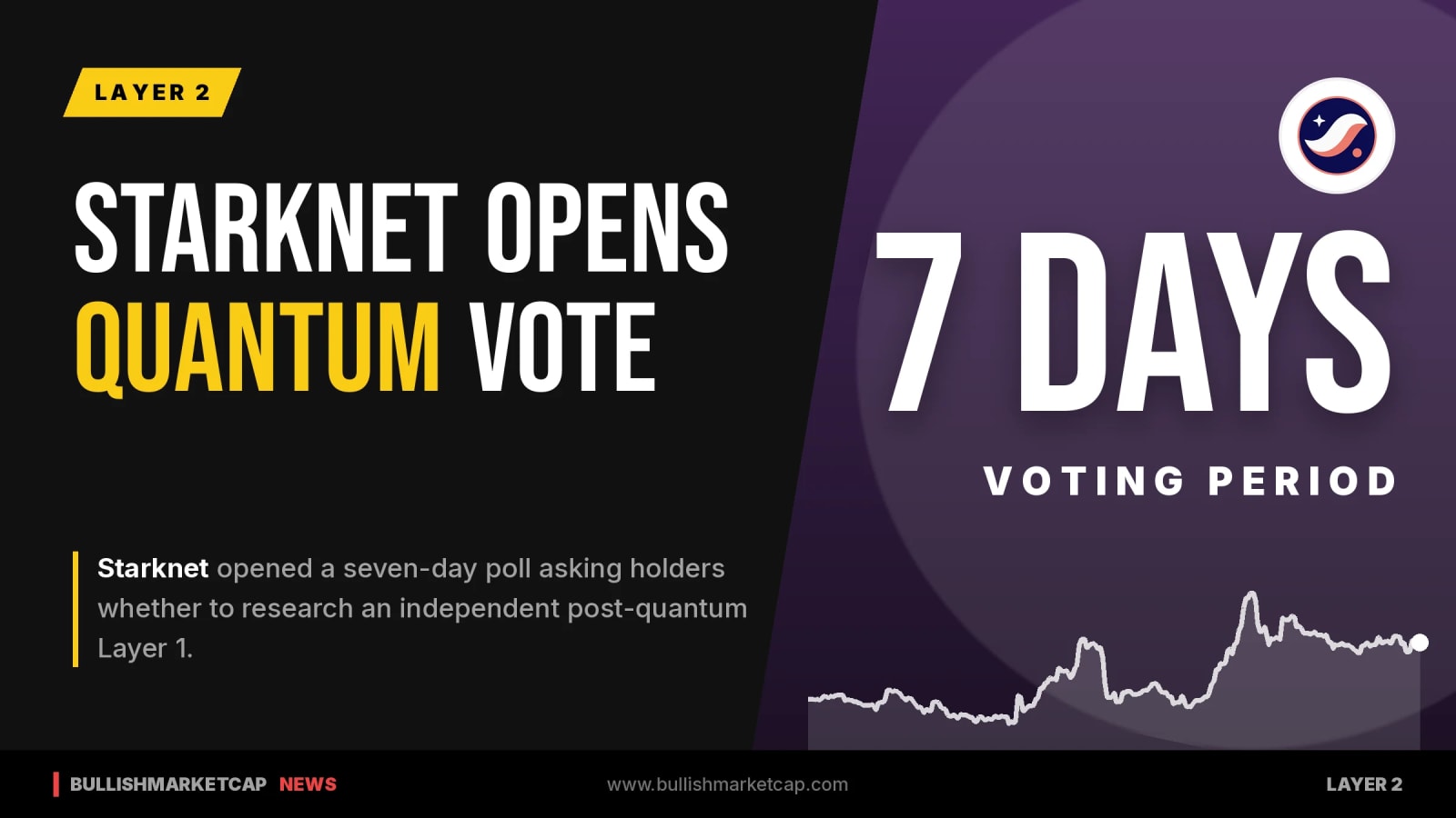 Starknet Opens Seven-Day Vote On Layer 1 Over Quantum Risks