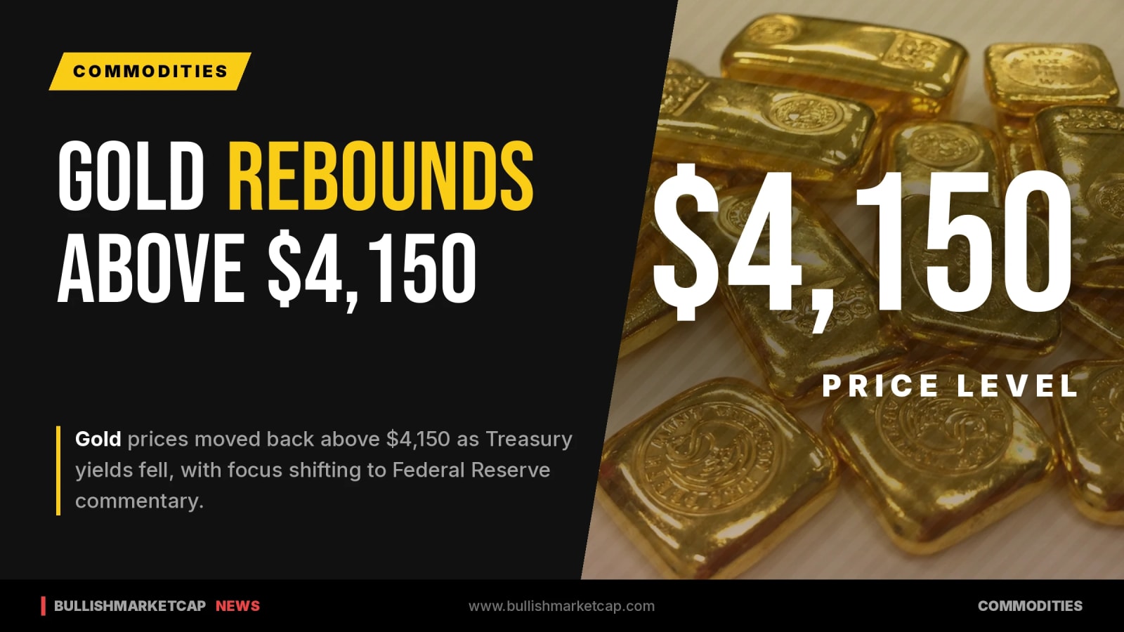 Gold Rebounds Above $4,150 As Treasury Yields Decline