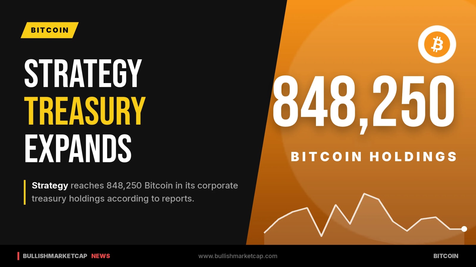 Strategy Treasury Reaches 848,250 Bitcoin