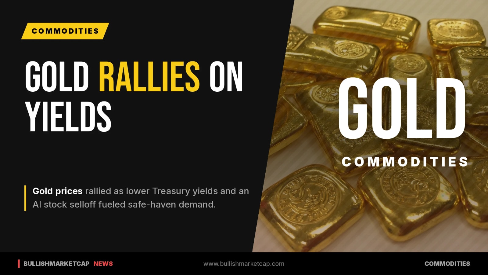 Gold Rallies on Lower Yields and AI Stock Selloff