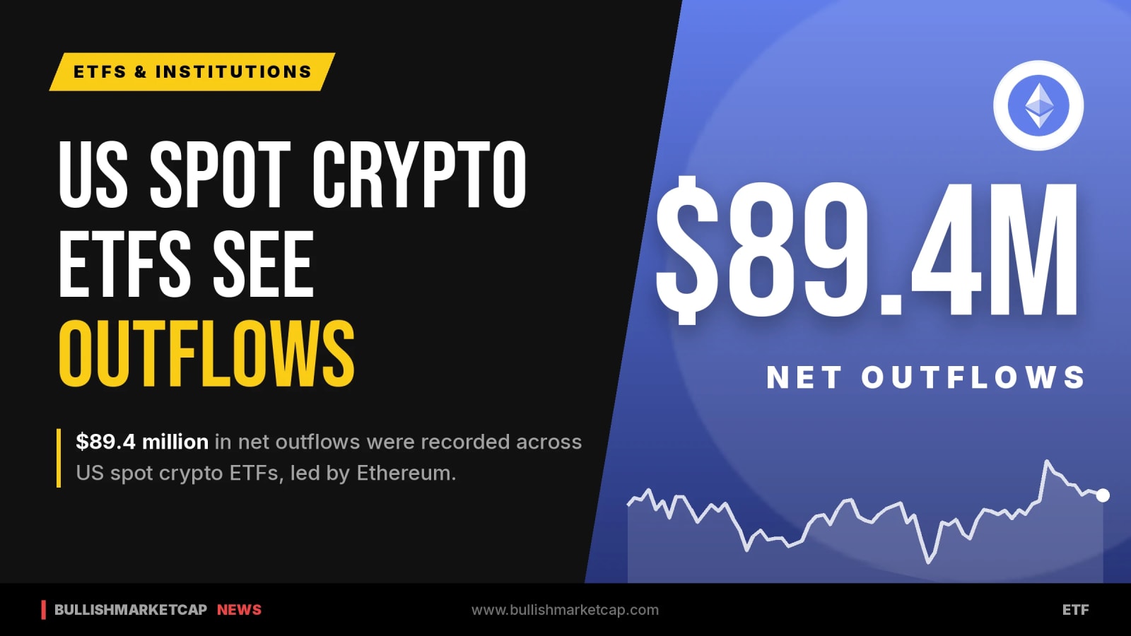 US Spot Crypto ETFs Register $89.4 Million in Outflows