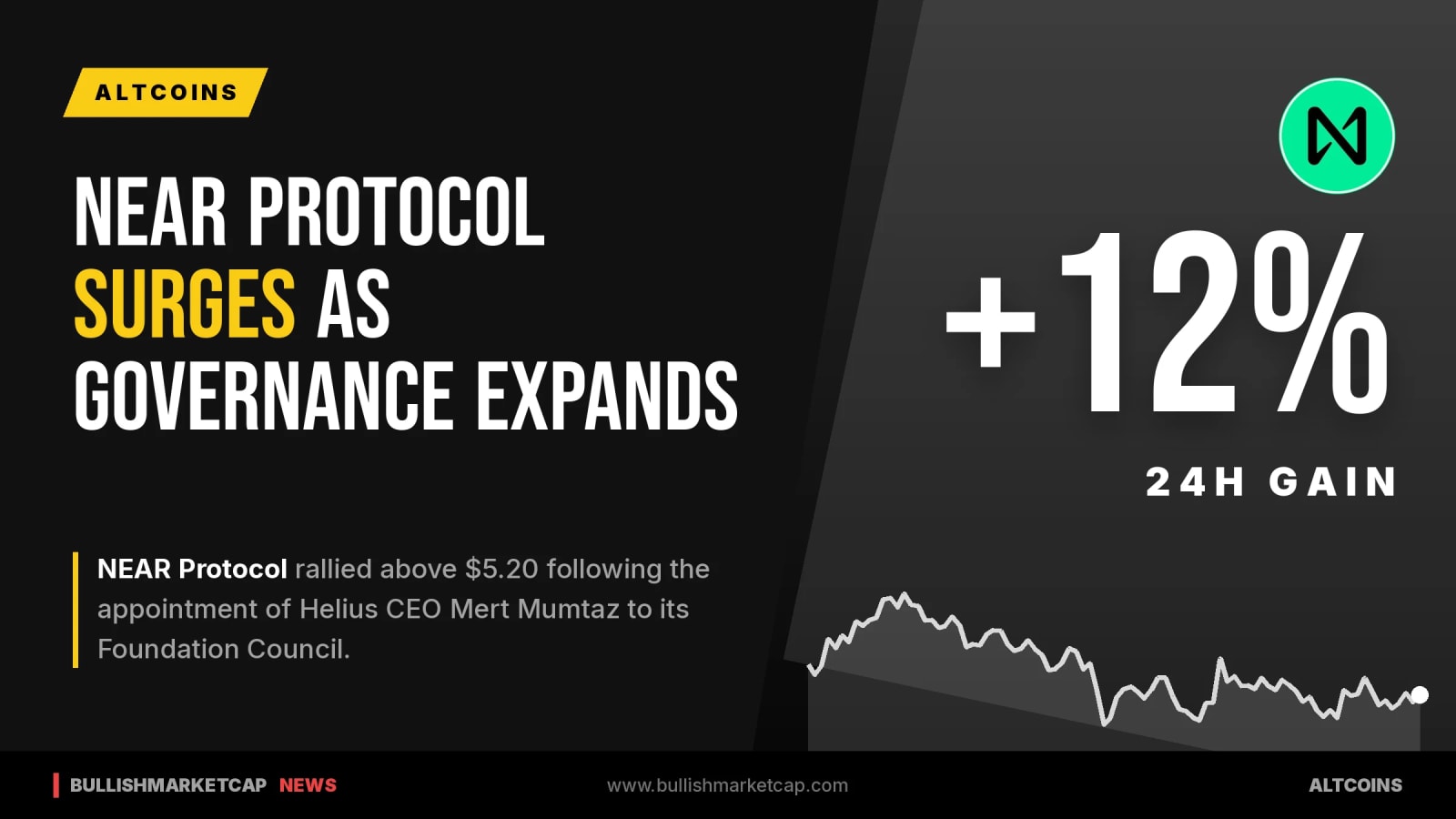 NEAR Jumps 12% Above $5 as Helius CEO Joins Council