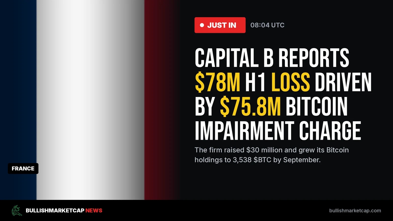 Capital B Reports $78M H1 Loss on Bitcoin Impairment