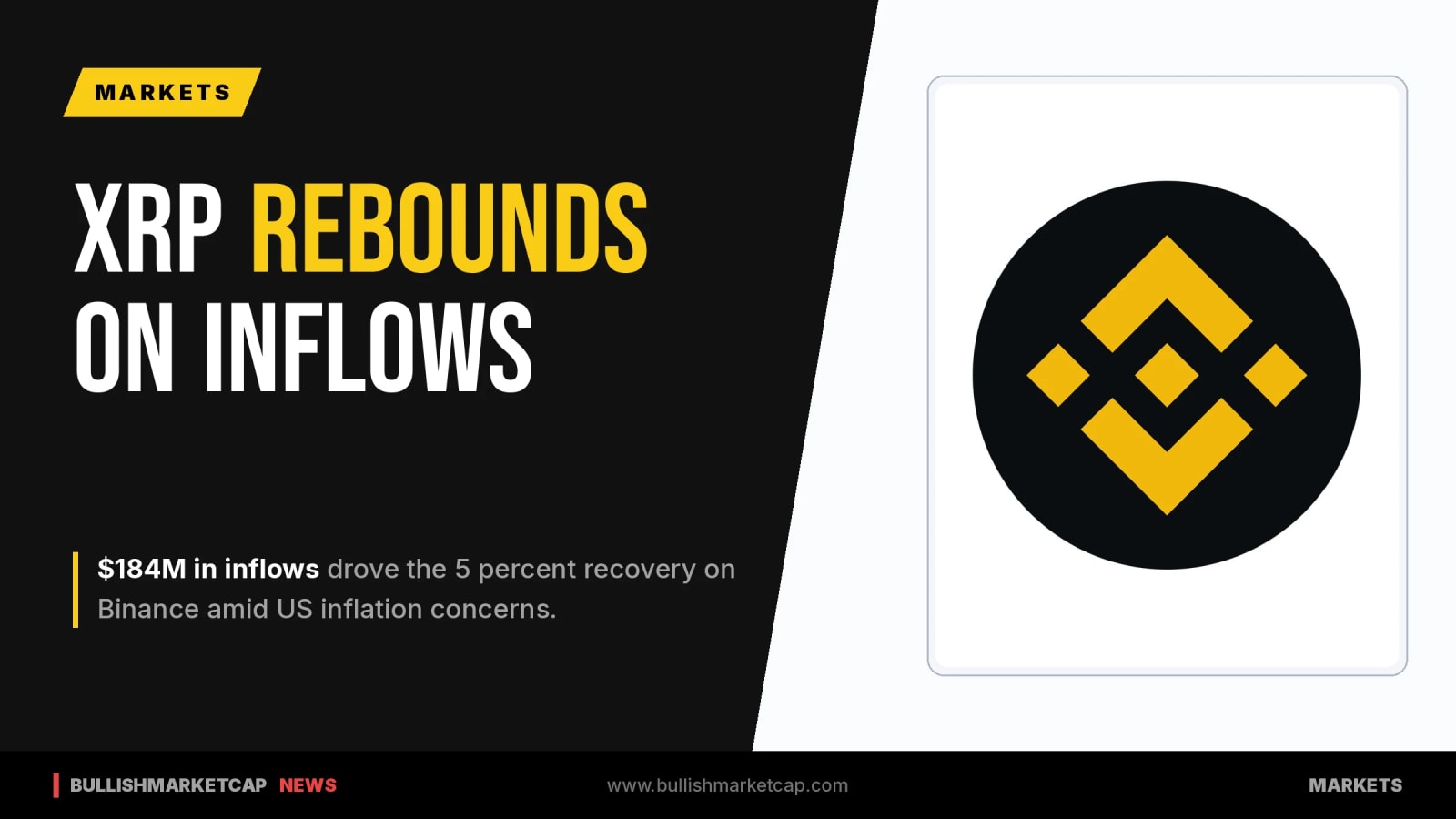 XRP Rebounds 5 Percent Following Binance Inflow Surge