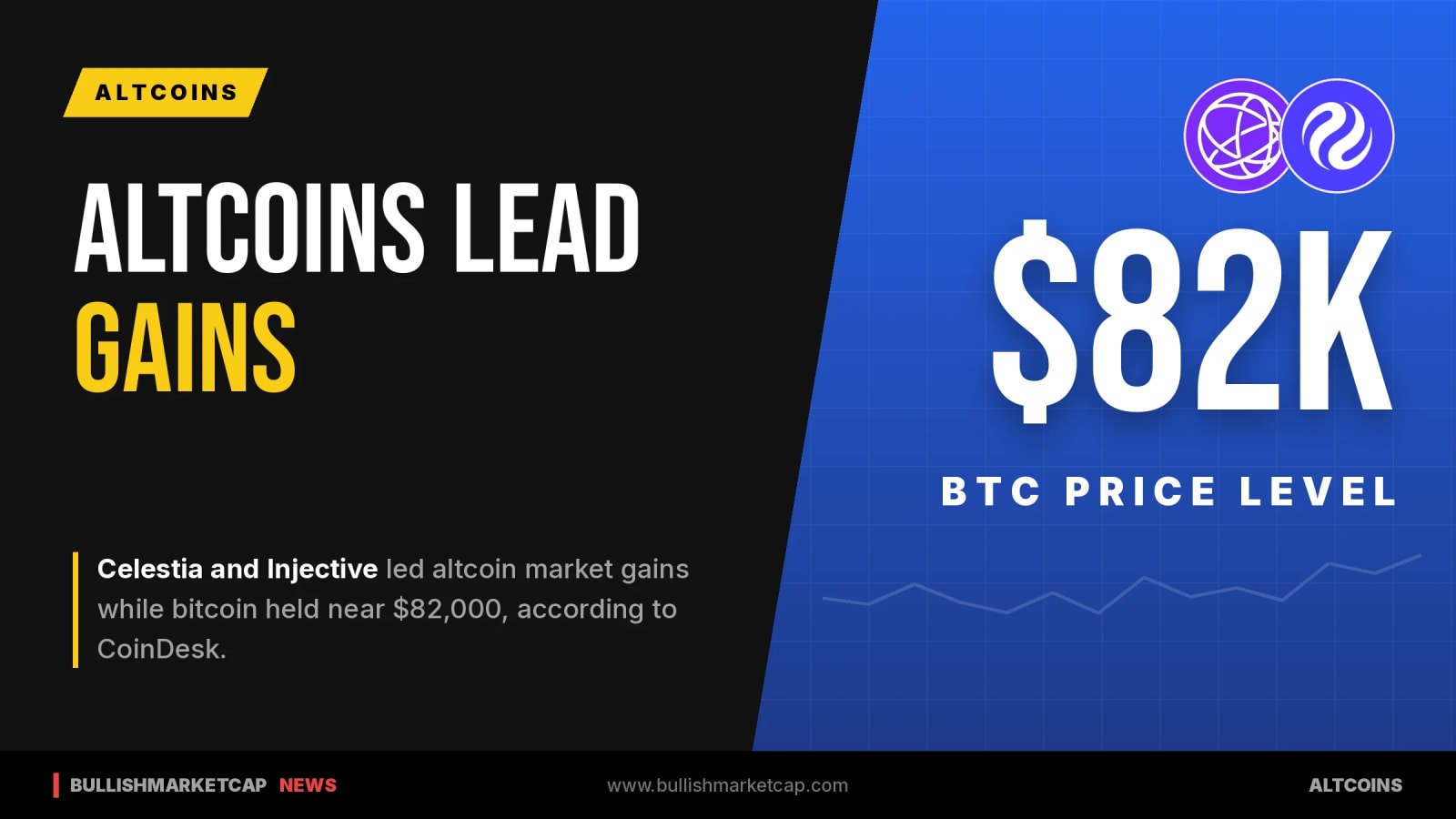 Celestia and Injective Lead Altcoin Gains as Bitcoin Holds
