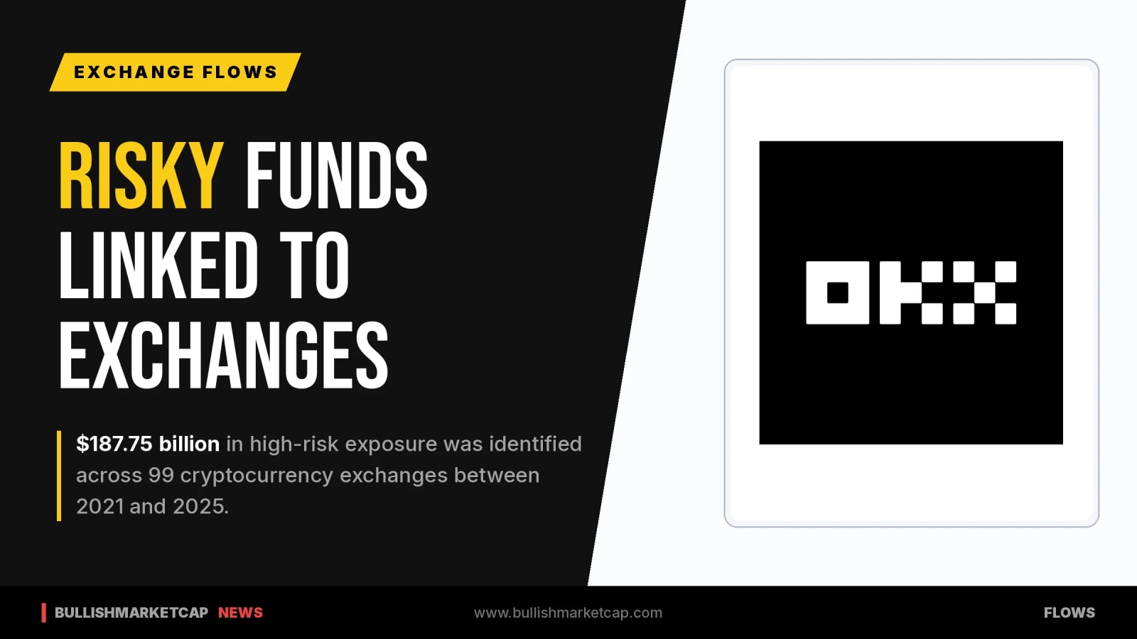 Study Finds $188 Billion in Risky Funds Linked to Exchanges