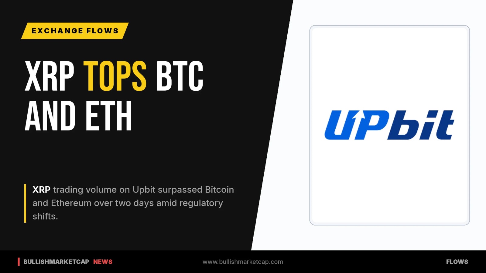 XRP Trading Volume Tops Bitcoin and Ethereum on Upbit