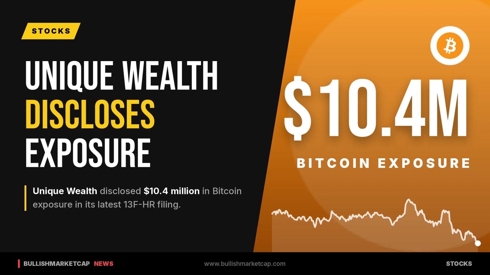 Unique Wealth Discloses $10.4M Bitcoin Exposure