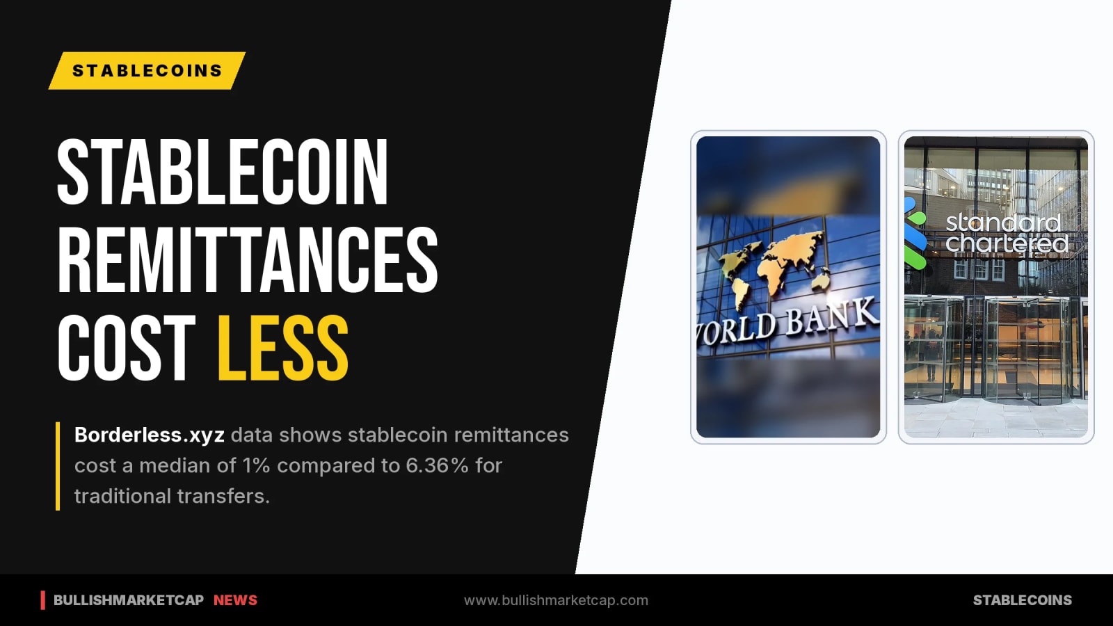 Stablecoin Remittances Cost 84% Less Than Traditional Wires