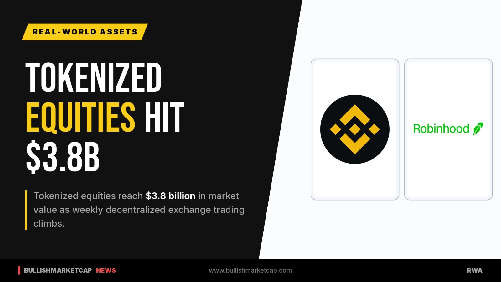 Tokenized Equities Hit $3.8B as DEX Trading Surges