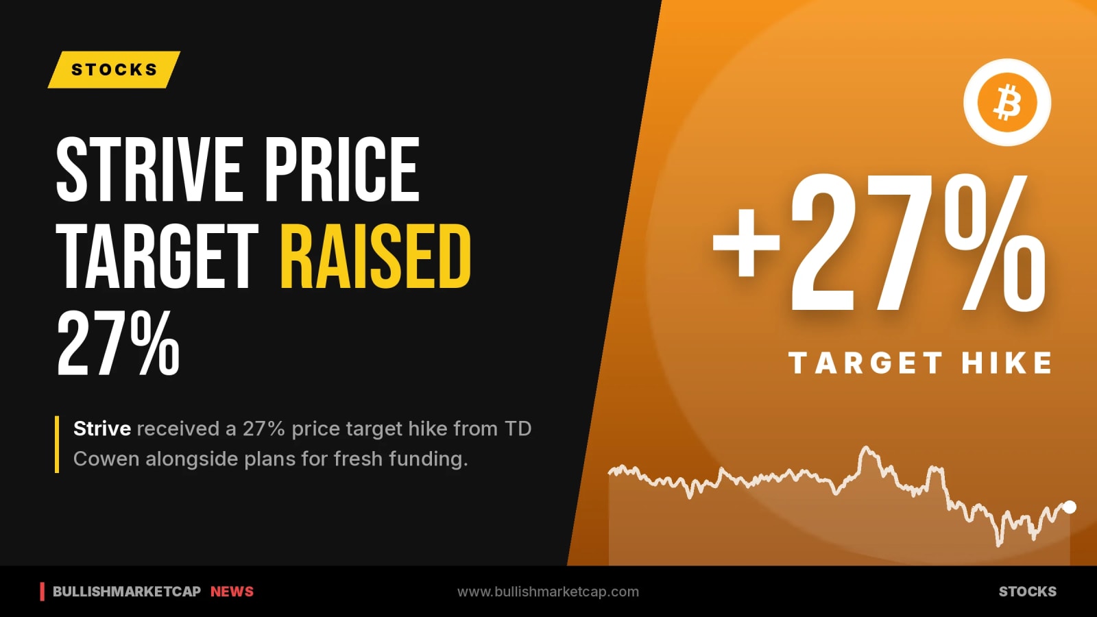 TD Cowen Raises Strive Price Target 27% Amid Bitcoin Buys