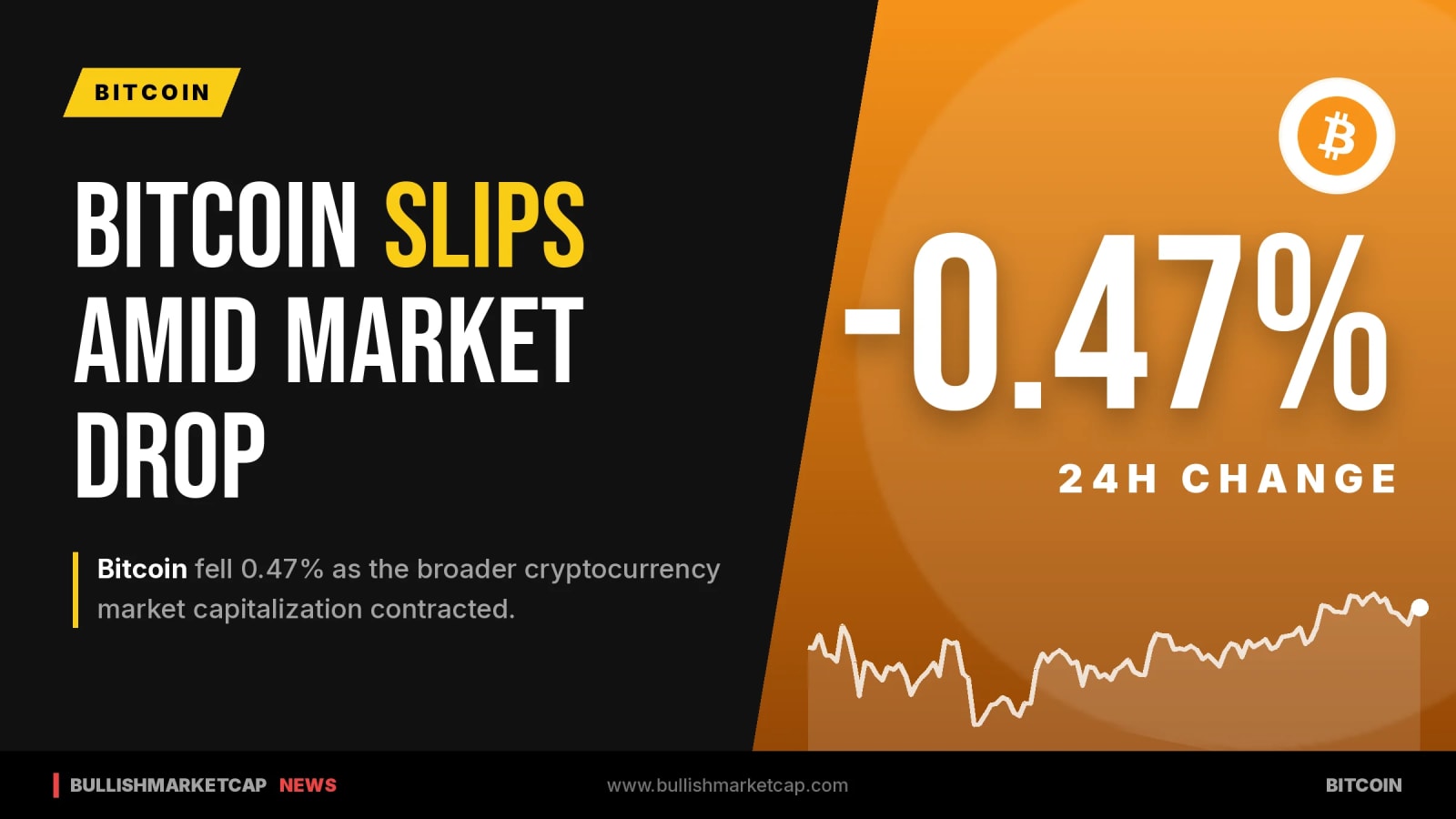 Bitcoin Dips 0.47% as Crypto Market Cap Declines