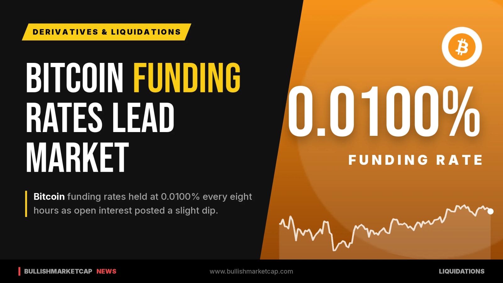 Bitcoin Funding Rates Hit 0.0100% as Open Interest Dips