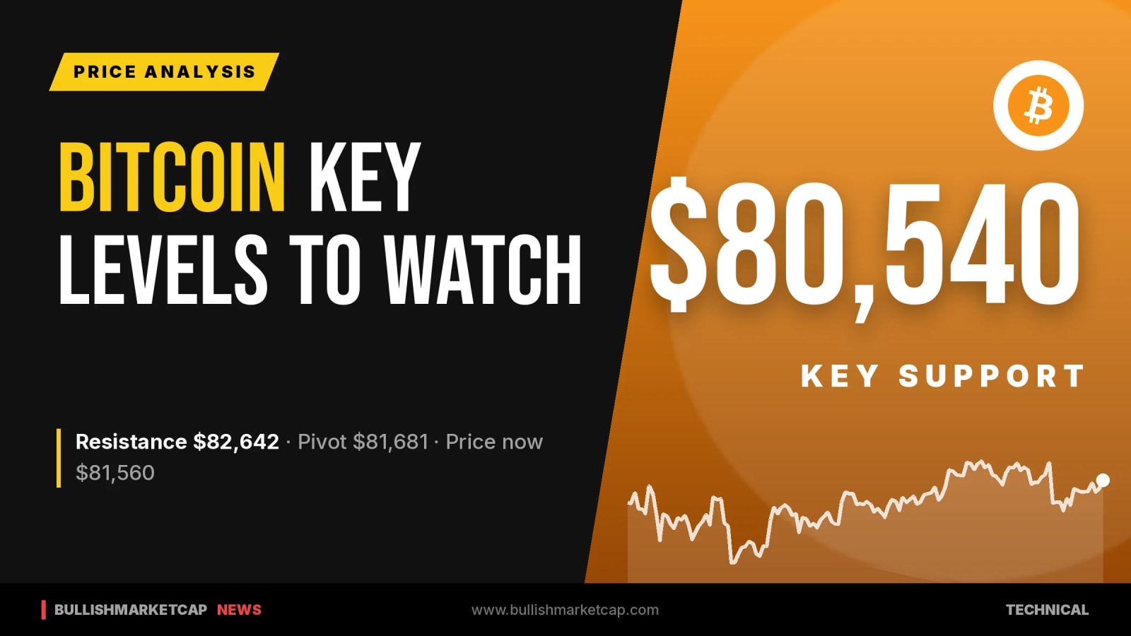 Bitcoin Key Levels: Support at $80,540, Resistance at $82,642