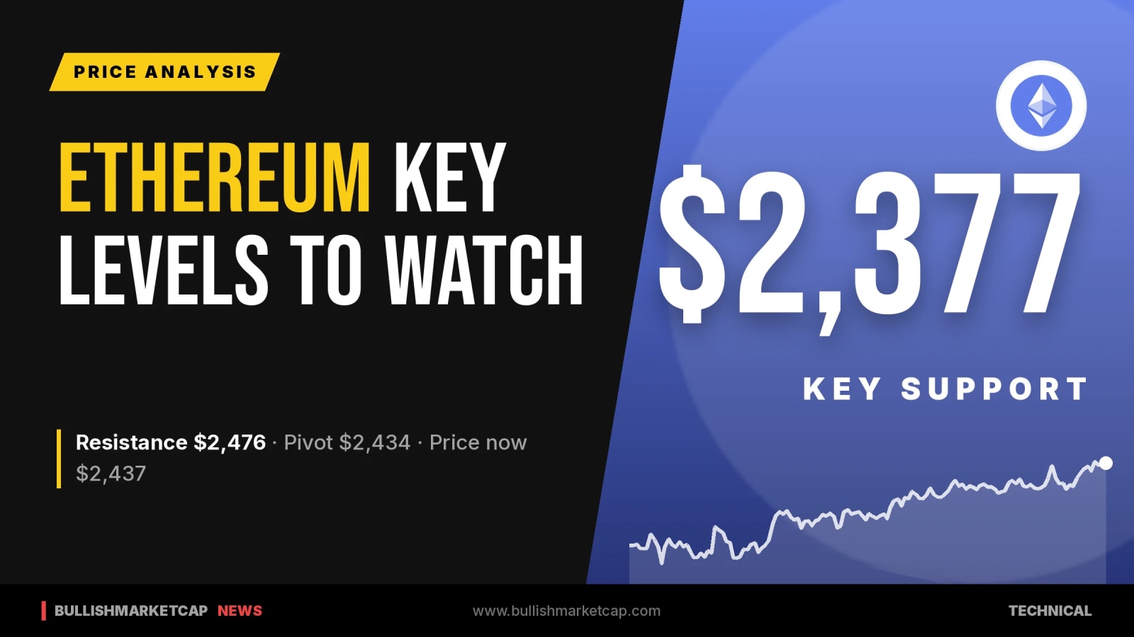 Ethereum Key Levels: Support at $2,377, Resistance at $2,476