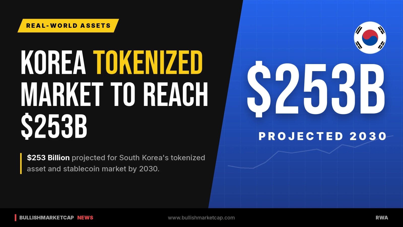 Korea Tokenized Asset and Stablecoin Market Projected at $253B